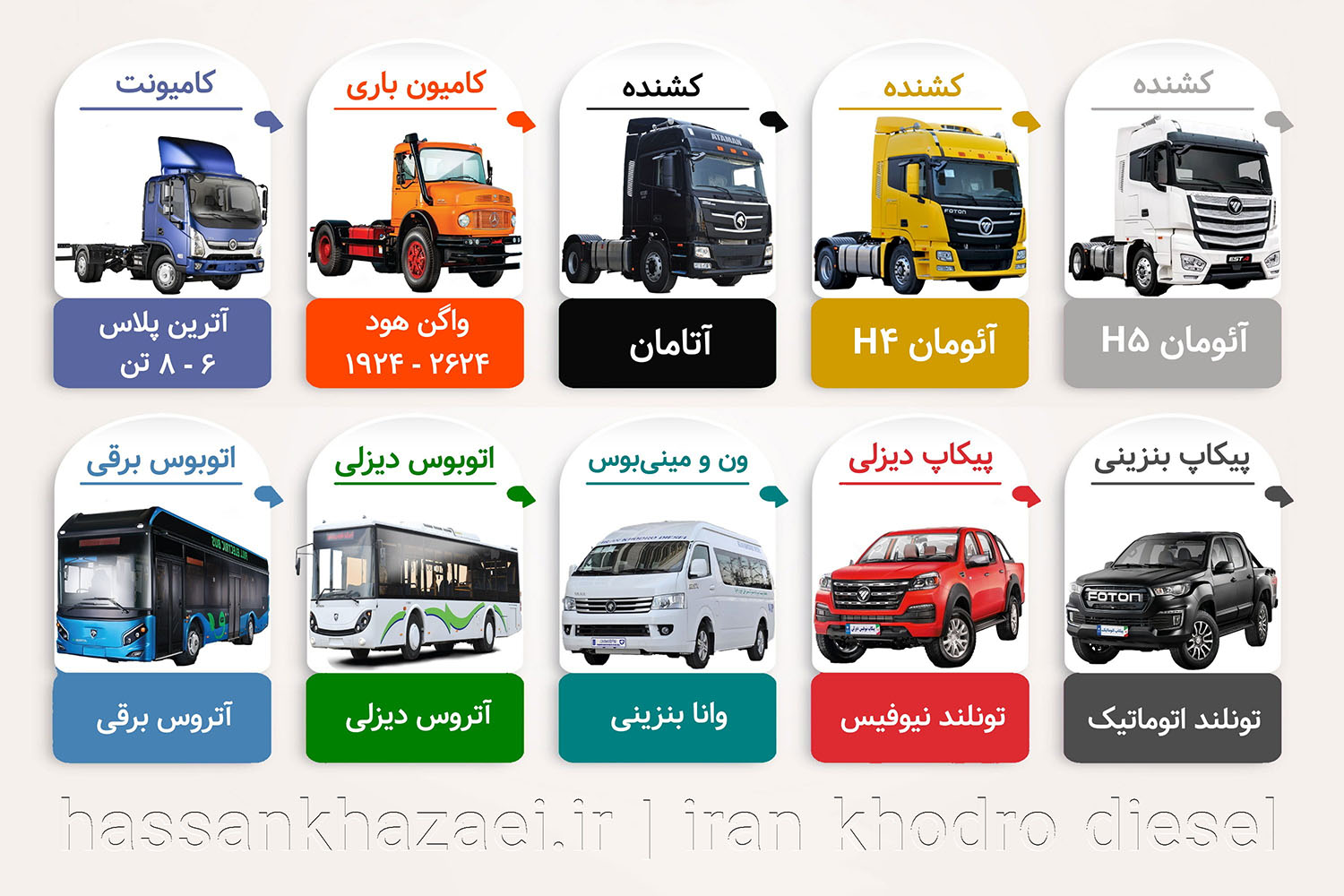 تحلیل بنیادی خاور | محصولات ایران خودرو دیزل